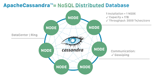 cassandra database